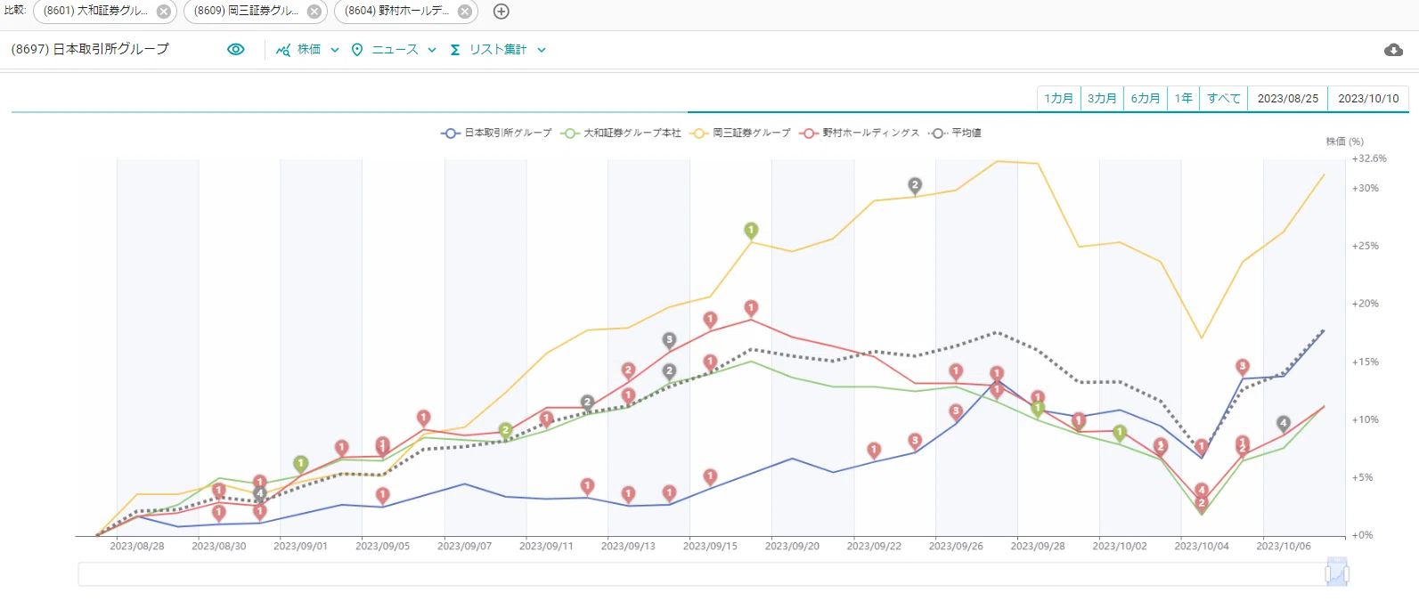 株価変動の要素分解について｜Figurout CEO 中村 研太