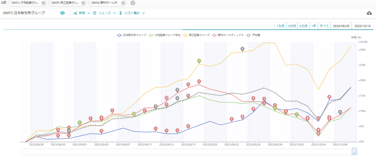 株価変動の要素分解について｜Figurout CEO 中村 研太