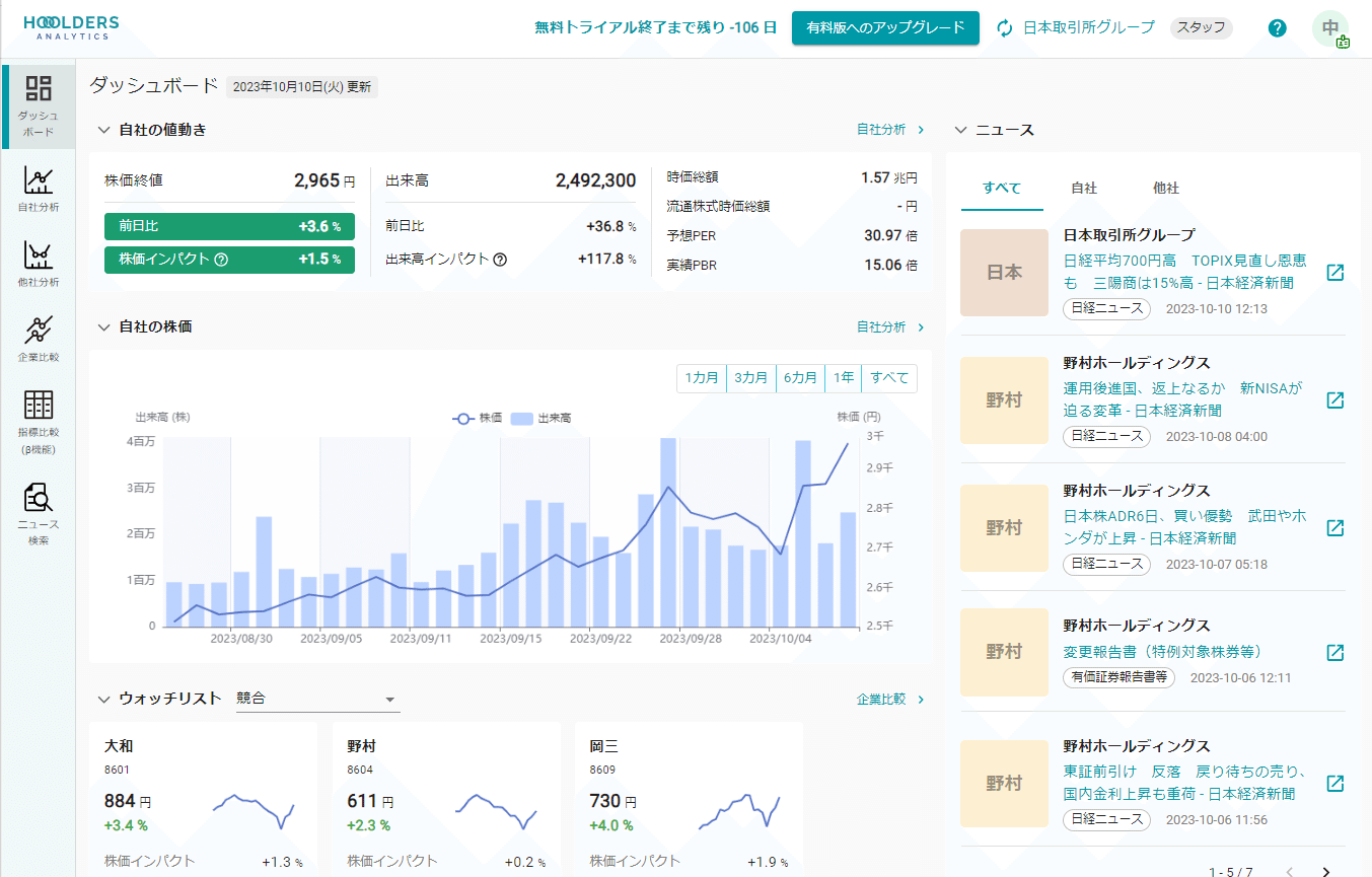 株価変動の要素分解について｜Figurout CEO 中村 研太