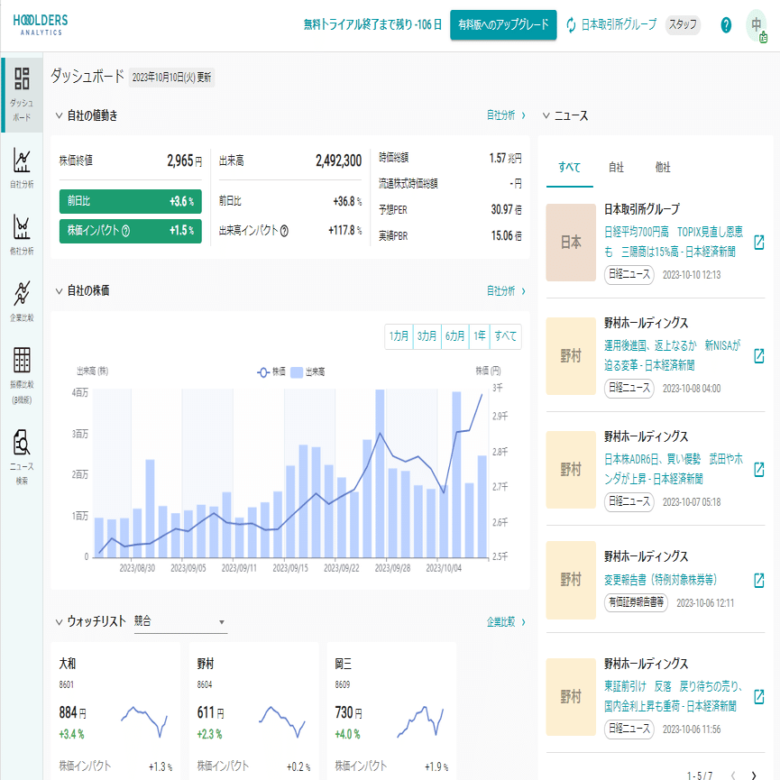 株価変動の要素分解について｜Figurout CEO 中村 研太