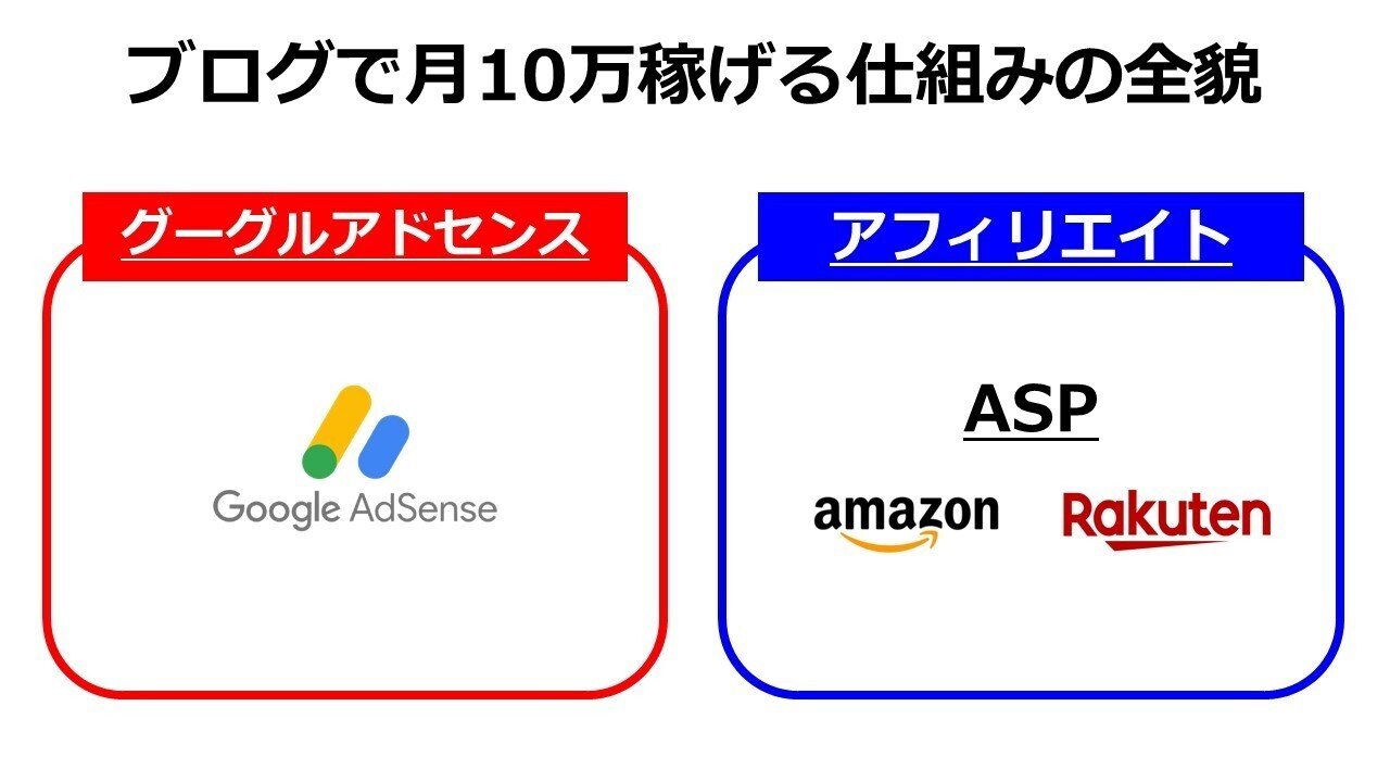 今日からはじめて、月10万円稼ぐ アフィリエイトブログ入門講座