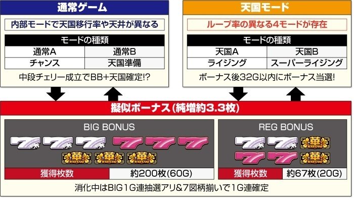 スーハナライジング 6.5号機 スロット スルー別天井期待値 天国 スーハナライジング 6.5号機 スロット スルー別天井期待値 天国