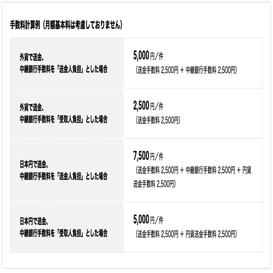 海外送金の”新しい仕組み” 〜オフショアの終焉〜｜100年人生を劇的に好転させる”科学的知識”源 ＠ー遼（にのまえりょう）