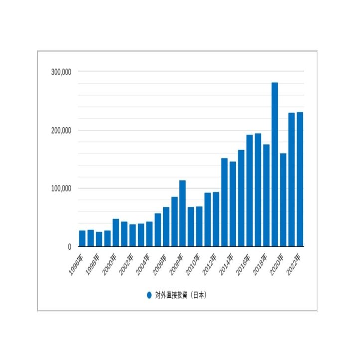 日本の国際収支統計から見える為替需給とドル円相場の行方｜てらす証券アドバイザーズ株式会社