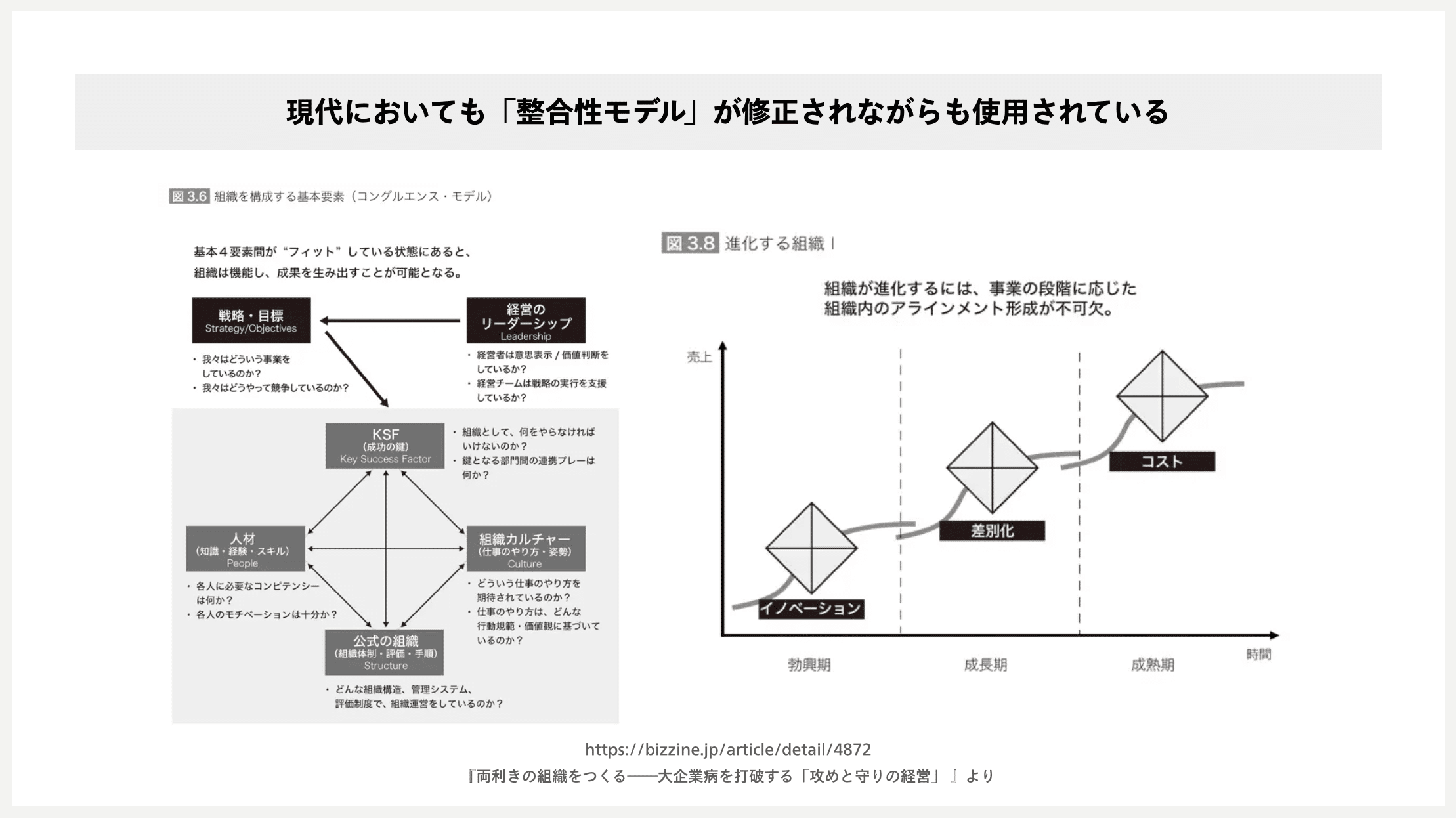 MVV開発、制度構築、カルチャー醸成……いずれも「組織づくり」の