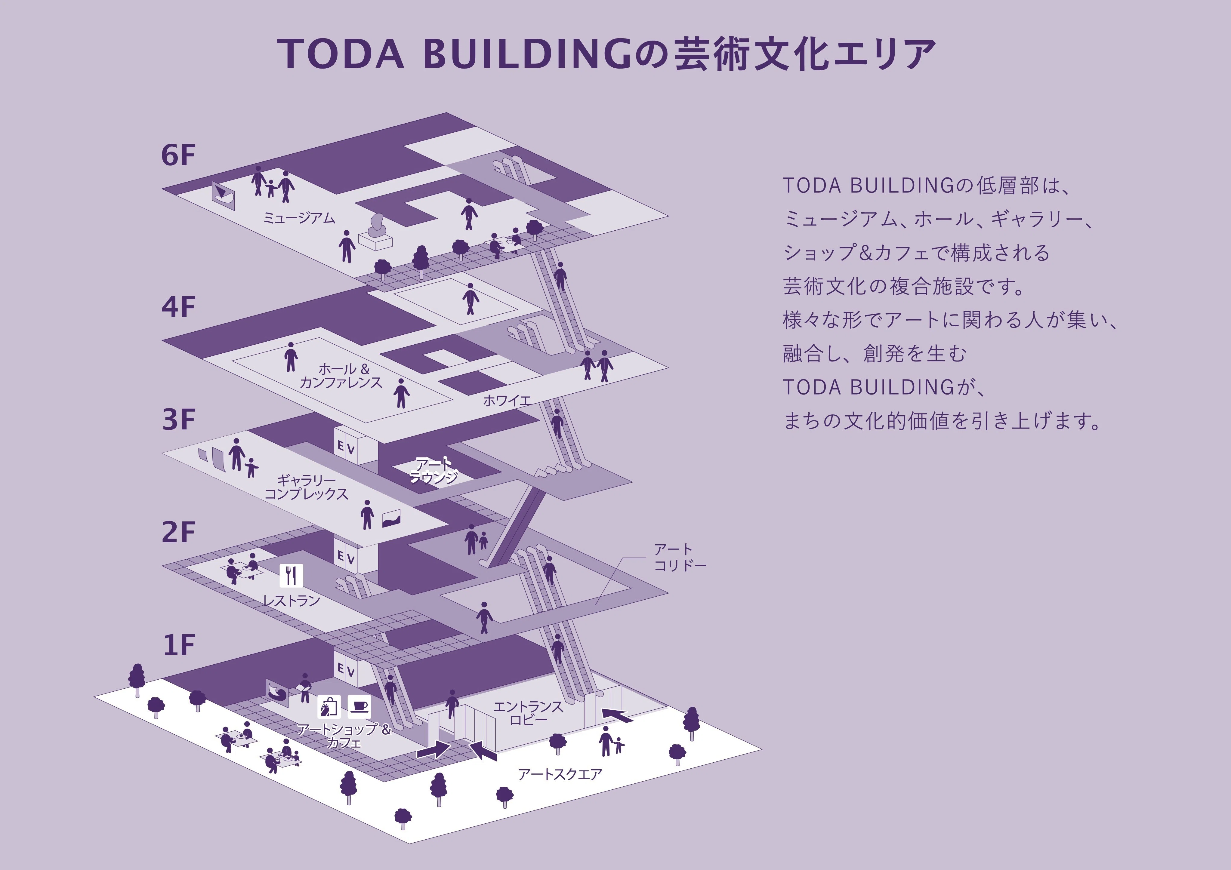 アートの根付く街・京橋を舞台に、100年後につながる小さな循環を始動