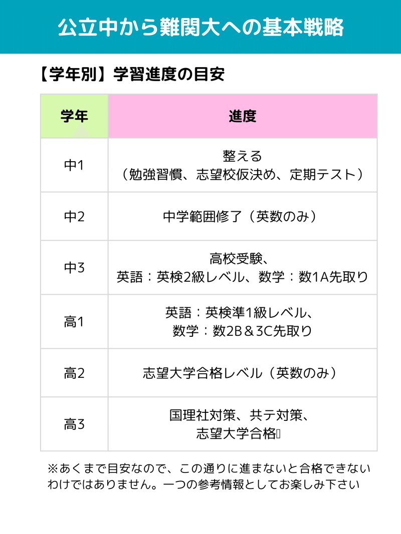 地方公立中から難関大合格するための基本戦略