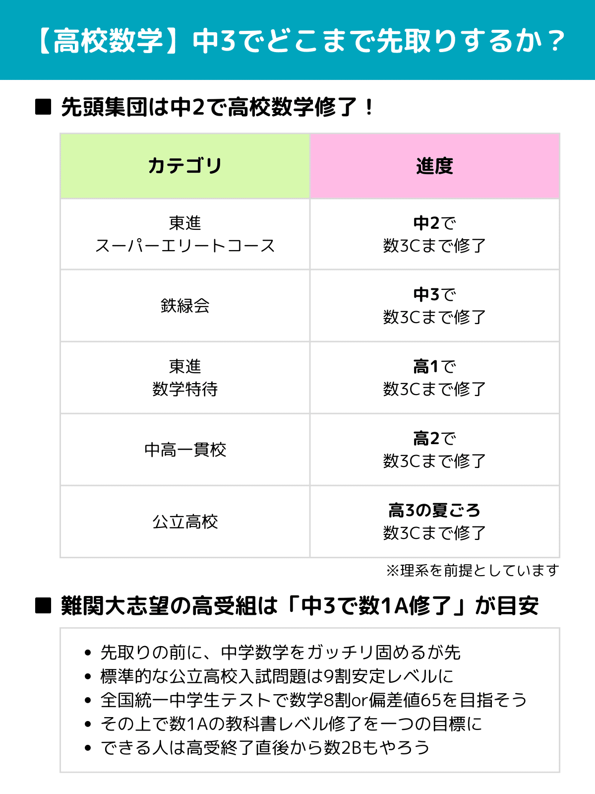 数学先取りの実態