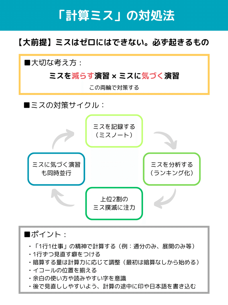 計算ミスの対処法