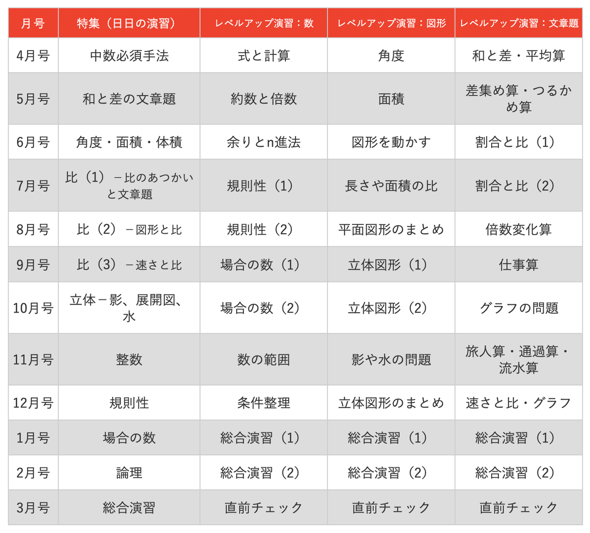 中学への算数2023.1月〜12月 中学への算数 2023年 12 月号 [雑誌] |本 | 通販 | Amazon