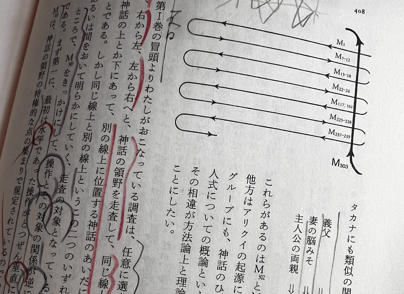 人類の”心”のアルゴリズムを解き明す神話論理×十住心論 -レヴィ