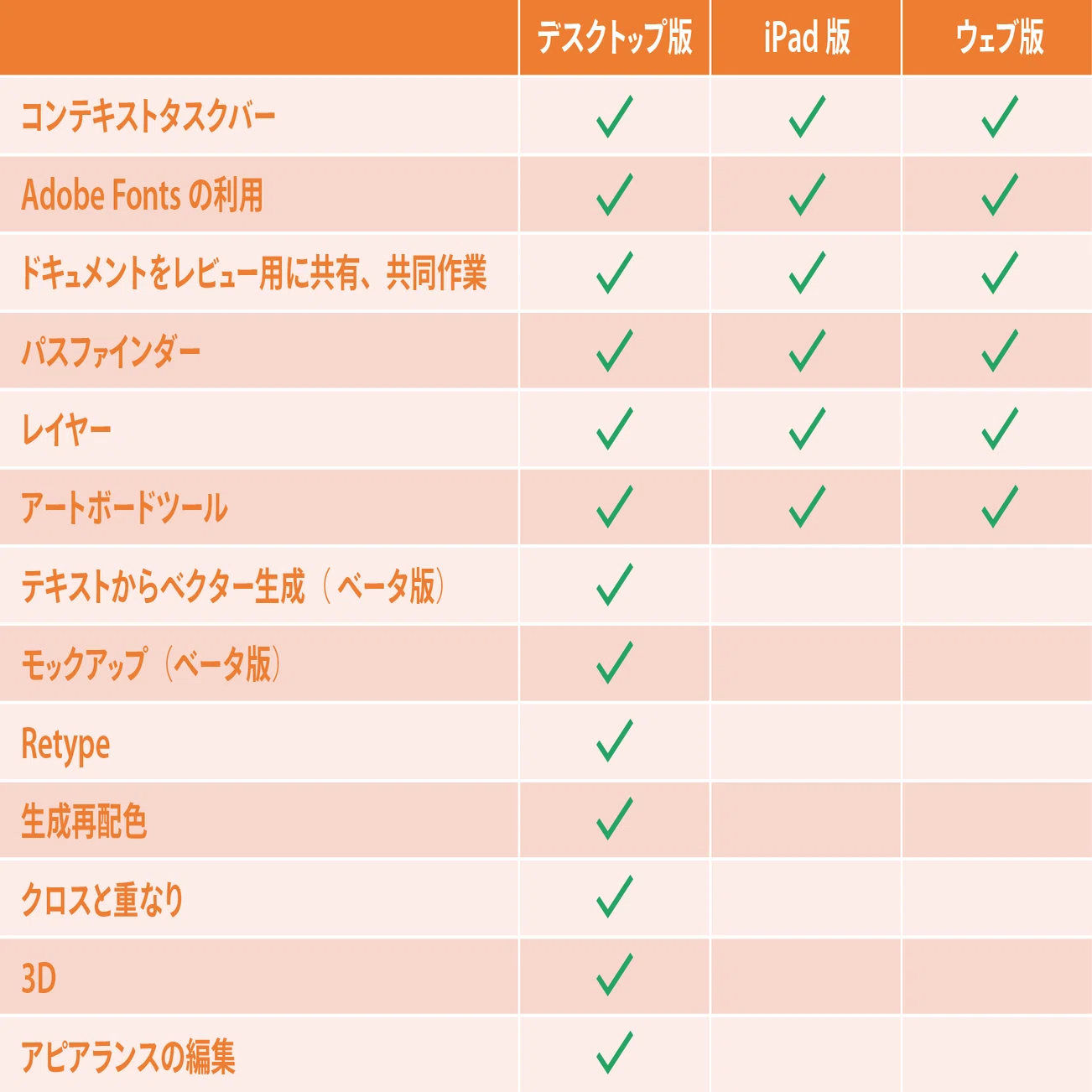 値引き可　Adobe Illustrator 8.0 アップグレード版 Mac版 Illustrator 2024（28.0）アップデート情報｜DTP Transit 別館
