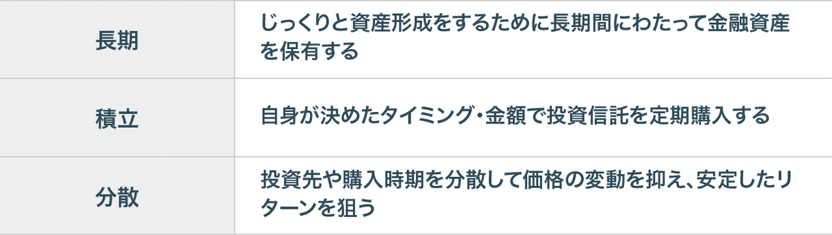 投資のリスクを抑えるキーワードは「長期」「積立」「分散」