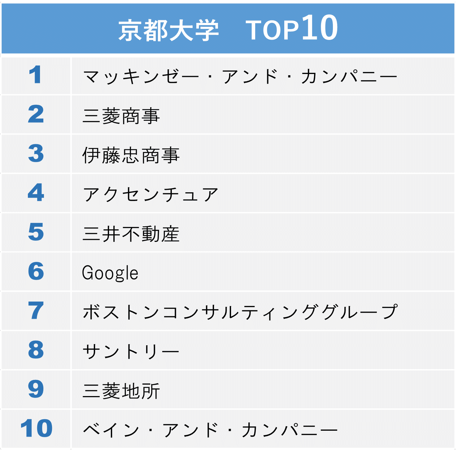 2025年卒・旧帝大／早慶 就職人気企業ランキング【2023年9月】｜株式会社ハウテレビジョン