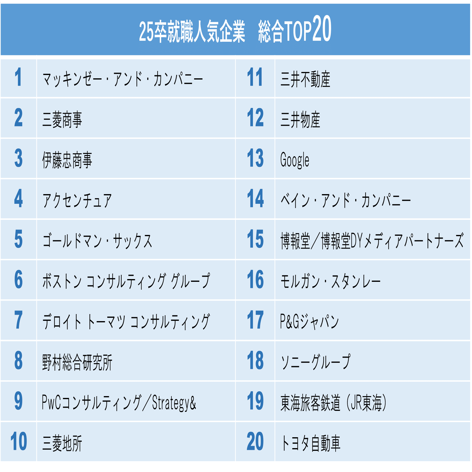 2025年卒・旧帝大／早慶 就職人気企業ランキング【2023年9月】｜株式会社ハウテレビジョン