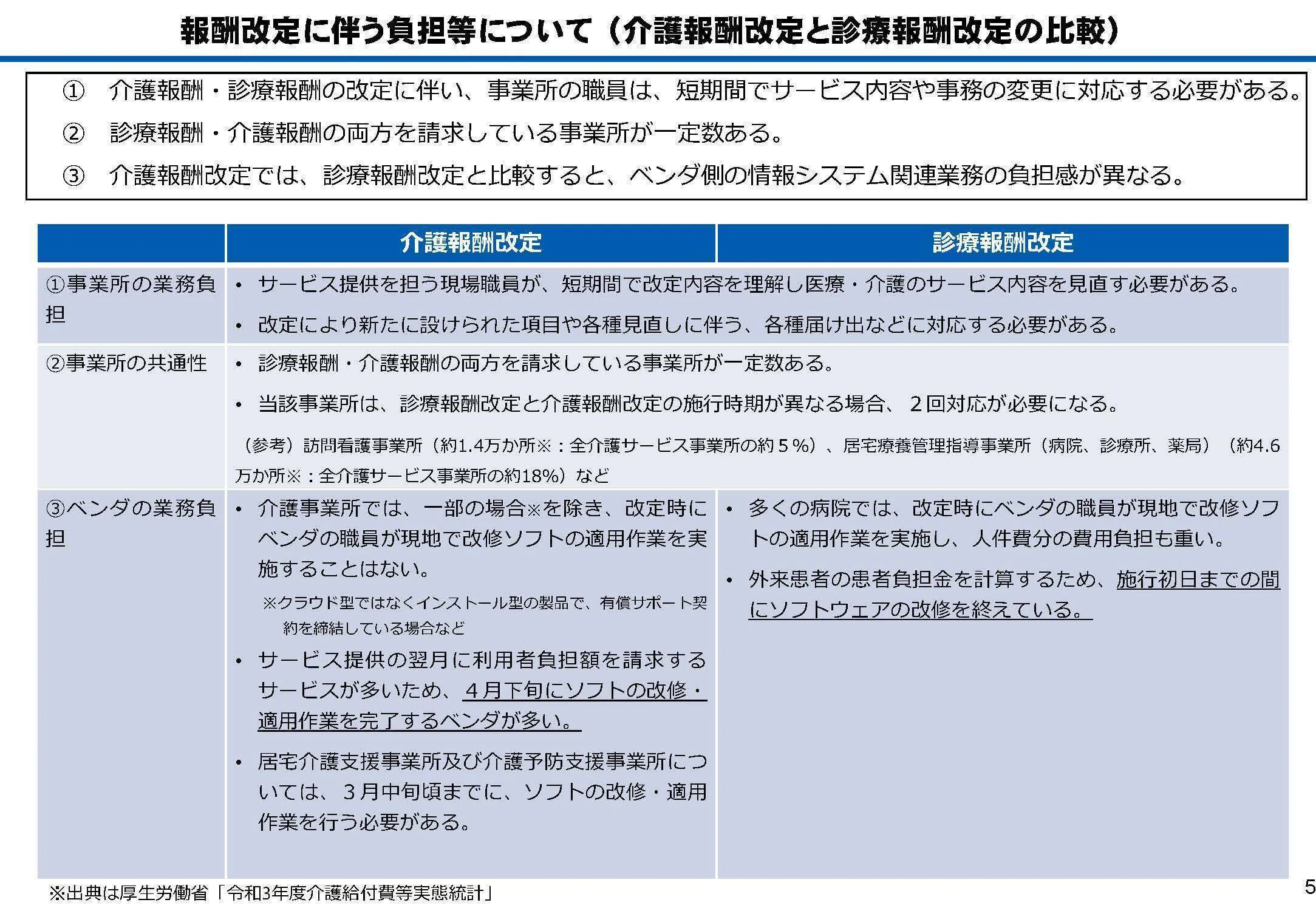介護報酬改定は4月？ 6月？ 施行時期の議論で対立、基本的な視点案も