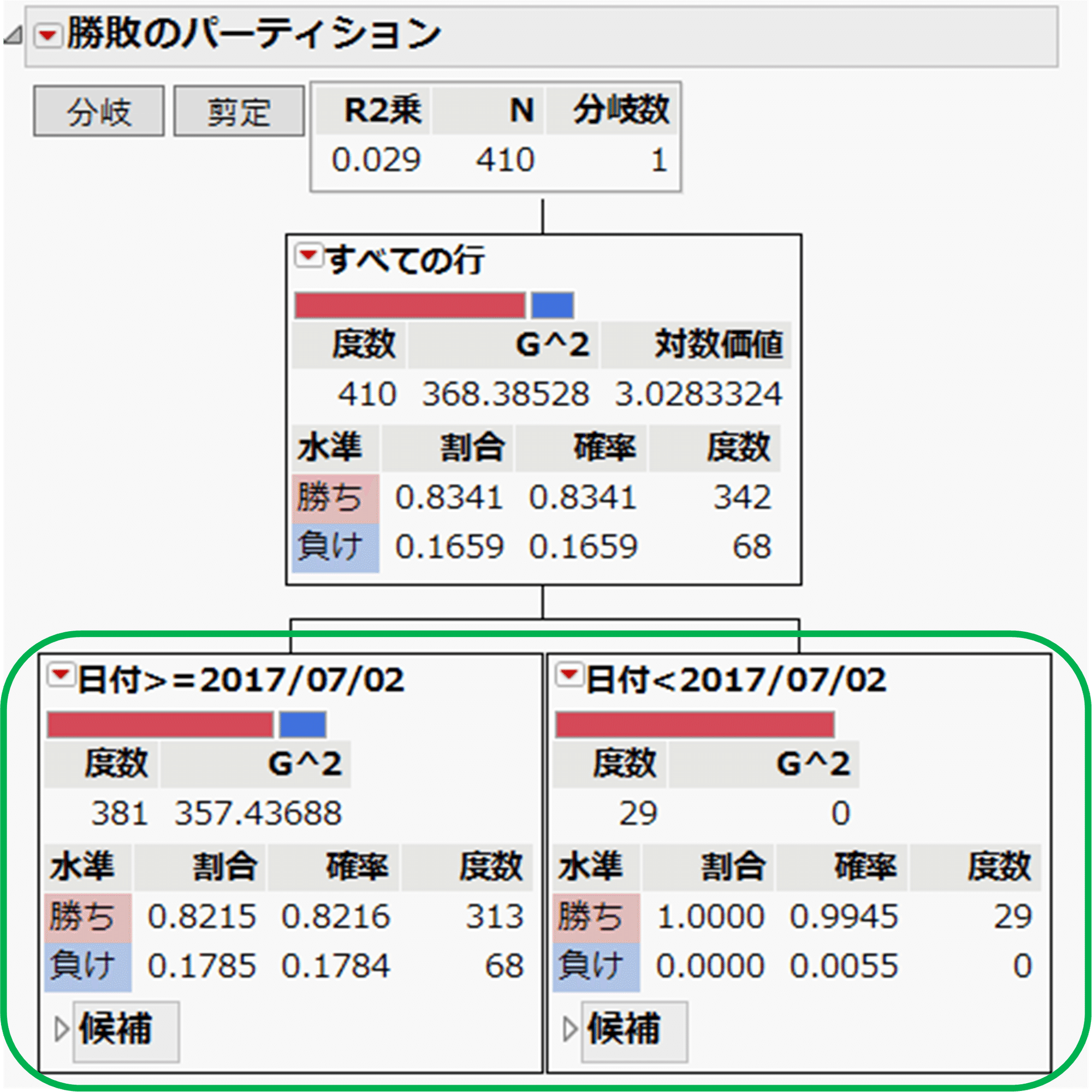 祝 藤井聡太八冠誕生 先手・後手での勝率を分析してみると、ある