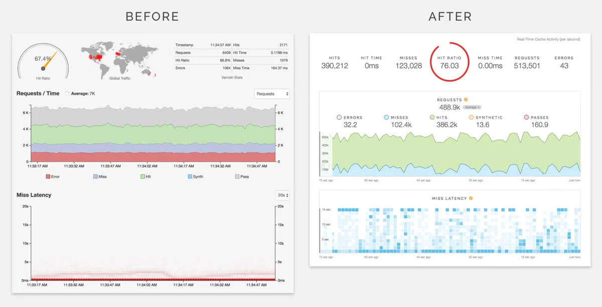 Best Practices for Building Effective Dashboards｜クライムDXセールスエンジニア部隊