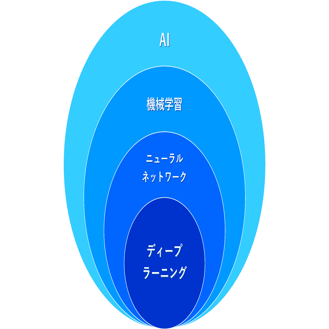 マザーボード 機械学習 マイニング マシンラーニング ChatGPT 生成AI