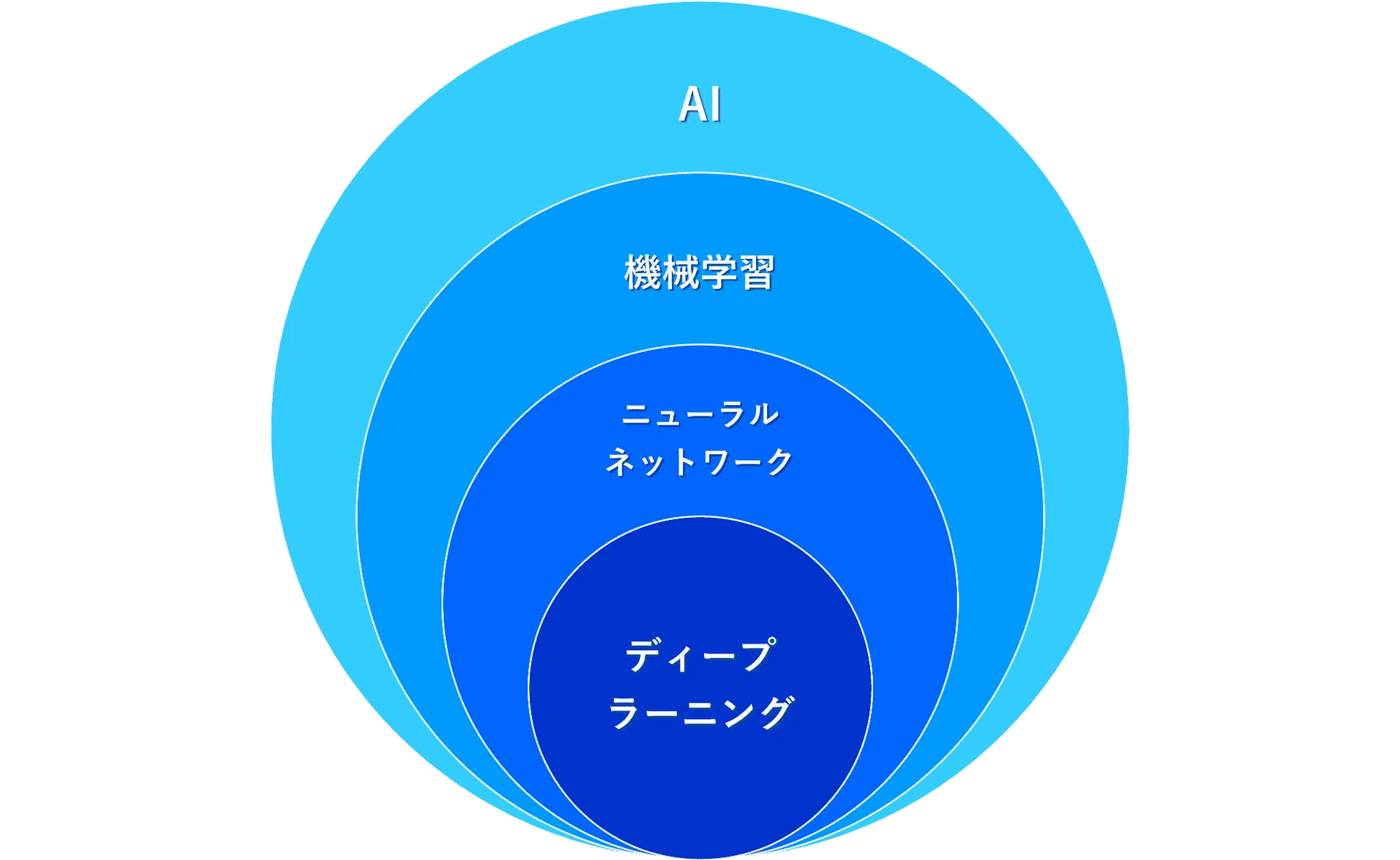 マザーボード 機械学習 マイニング マシンラーニング ChatGPT マザーボード 機械学習 マイニング マシンラーニング ChatGPT