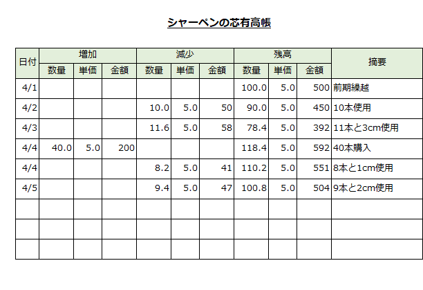 シャーペンの芯有高帳