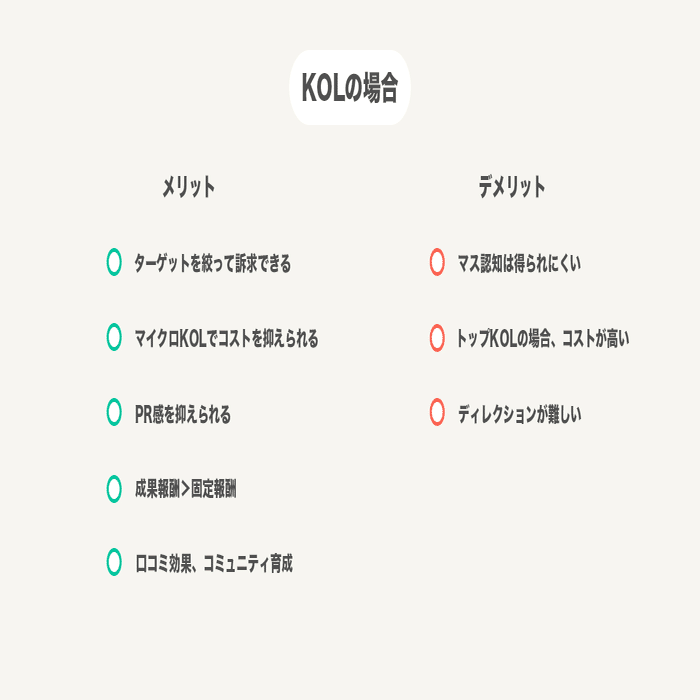 今更聞けない？インフルエンサーとKOLの違いを解説！｜Yusuke