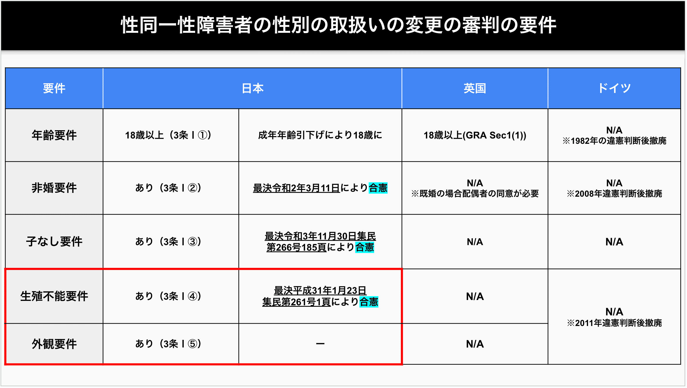 解説 性同一性障害者性別取扱特例法 解説 性同一性障害者性別取扱特例法 | 南野 知惠子 |本 | 通販