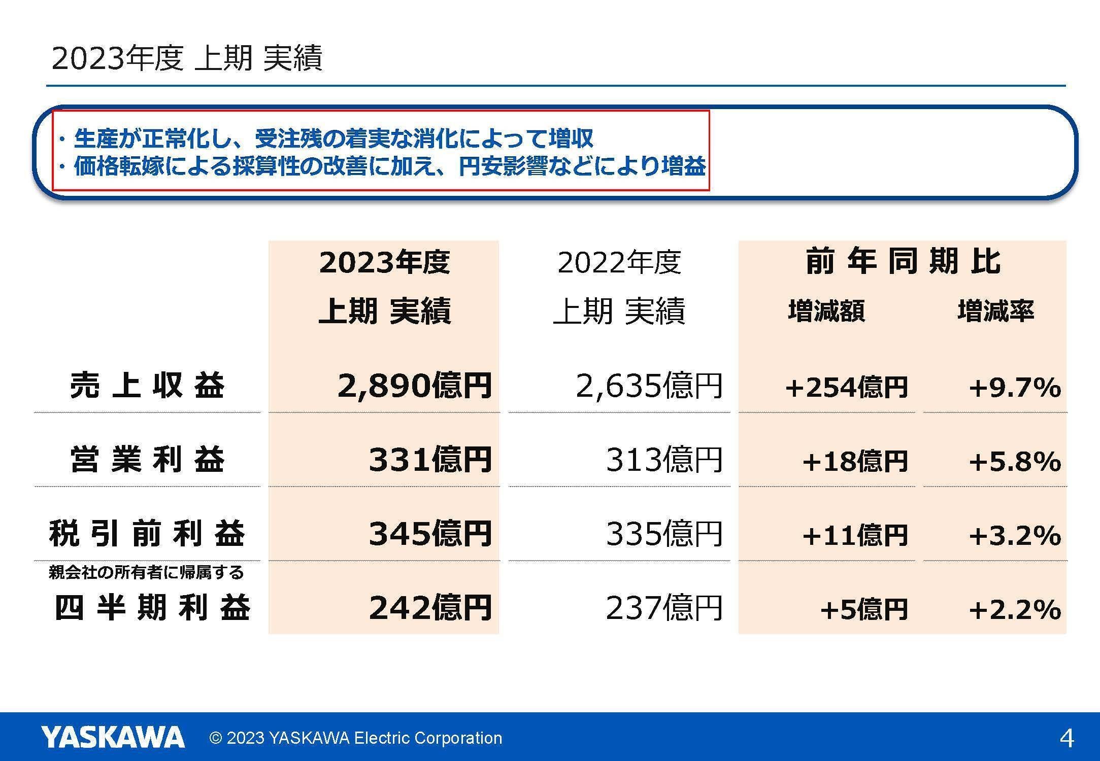安川電機【6506】|妄想する決算 安川電機【6506】|妄想する決算