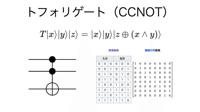 書記が物理やるだけ322 量子テレポーテーション｜Writer_Rinka