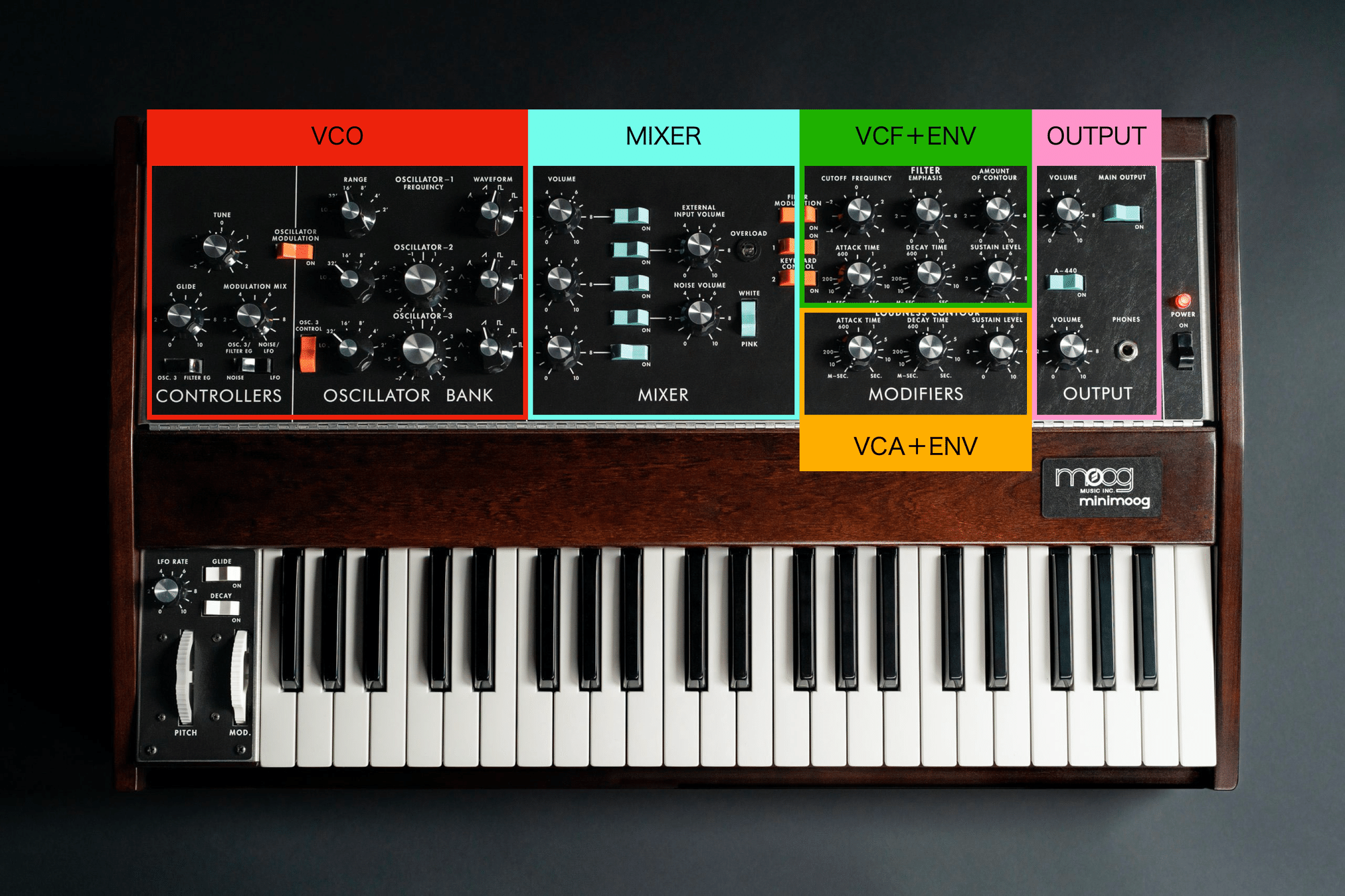 ARJ SYNTH ディストーション アナログ モジュラーシンセ modular ARJ SYNTH ディストーション アナログ モジュラーシンセ modular