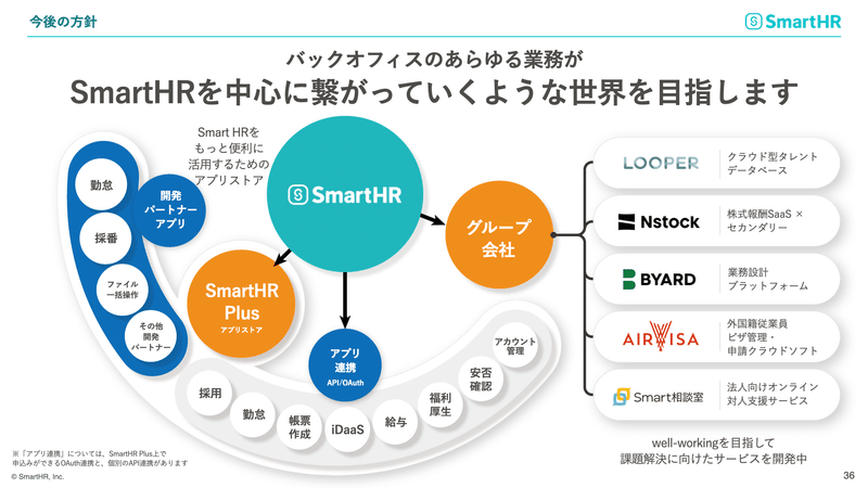 SmartHR 今後の方針：バックオフィスのあらゆる業務がSmartHRを中心に繋がっていくような世界を目指します