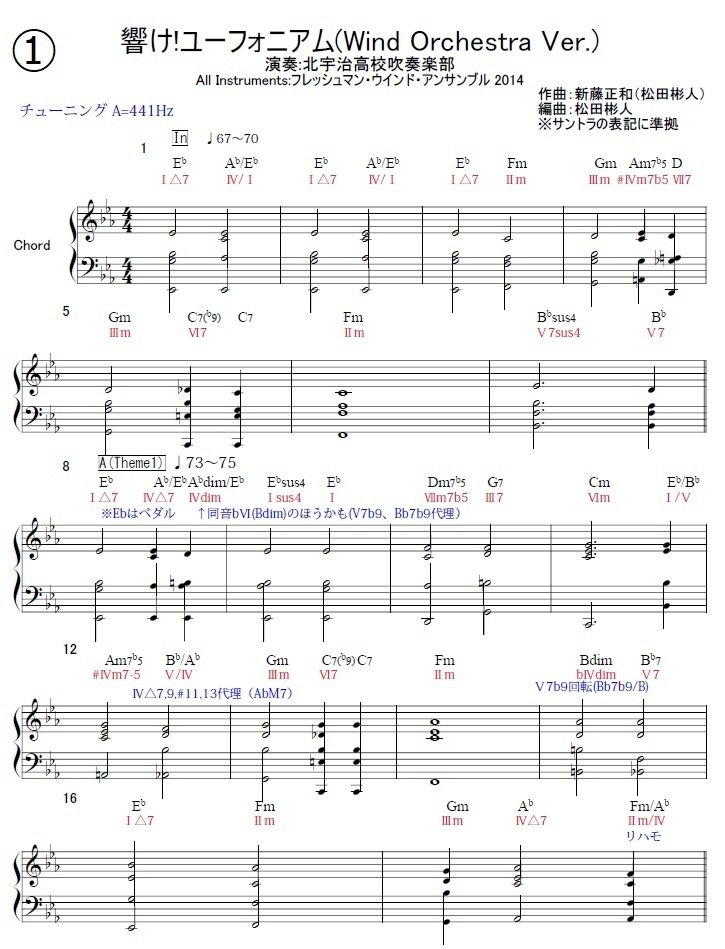 響け!ユーフォニアム(Wind Orchestra Ver.) コード進行の図 響け!ユーフォニアム(Wind Orchestra Ver.) コード進行の図