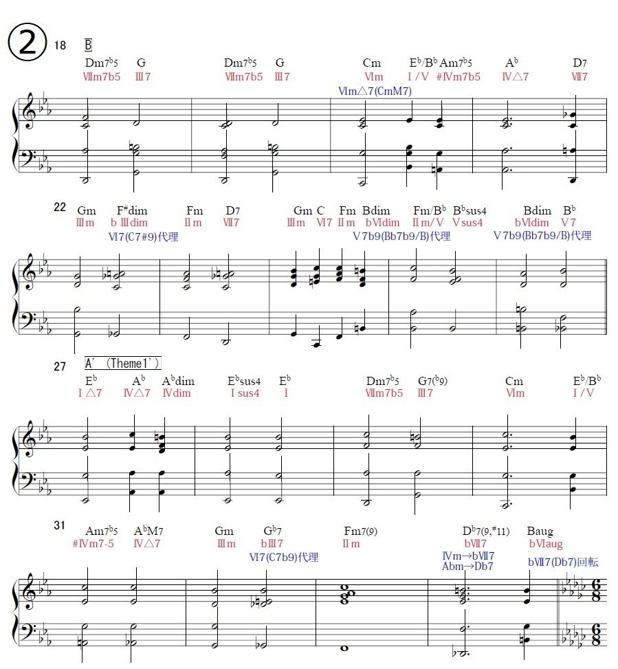 響け!ユーフォニアム(Wind Orchestra Ver.) コード進行の図