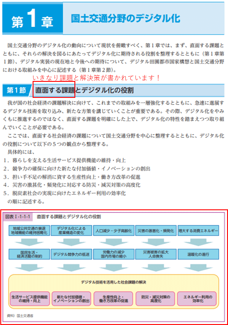 【値下げ可】公務員が技術士第二次試験に合格する要件ほか1点 71P8Zpj4jZL._UF350,350_QL50_.jpg