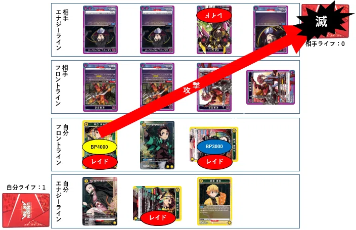 【調整パーツ・AP・スリーブ付き】ユニオンアリーナ Tier 1デッキまとめ売り ユニオンアリーナ】新規カードでTier1入り目前！？NEW CARD SELECTION