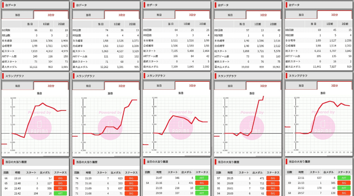 パチスロ革命機ヴァルヴレイヴの総投資が300万円を超えたワイの妄想｜オカネ ダイジ