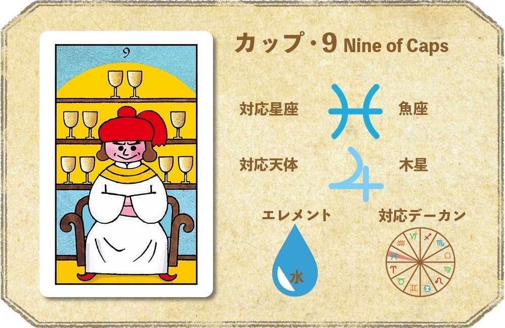 楽天ブックス: マカロンタロットで学ぶタロットと西洋占星術