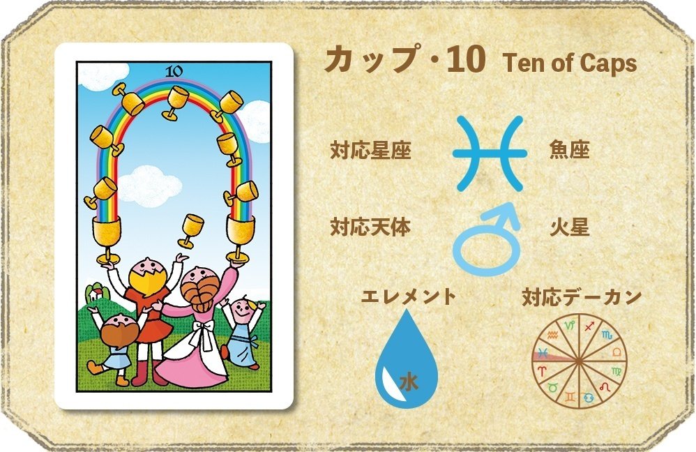 タロットと西洋占星術のリンク⑯～小アルカナ（カップ・8