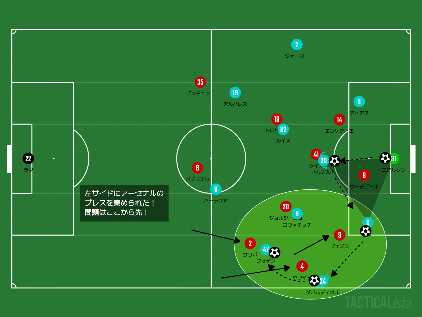 プレスの先へボールを運べ！】ペップ・シティ考察｜アーセナル