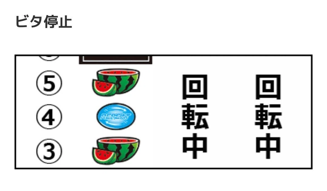 ディスクアップ2 滑りコマ数別ボーナス(黒枠上)｜スロボーダー
