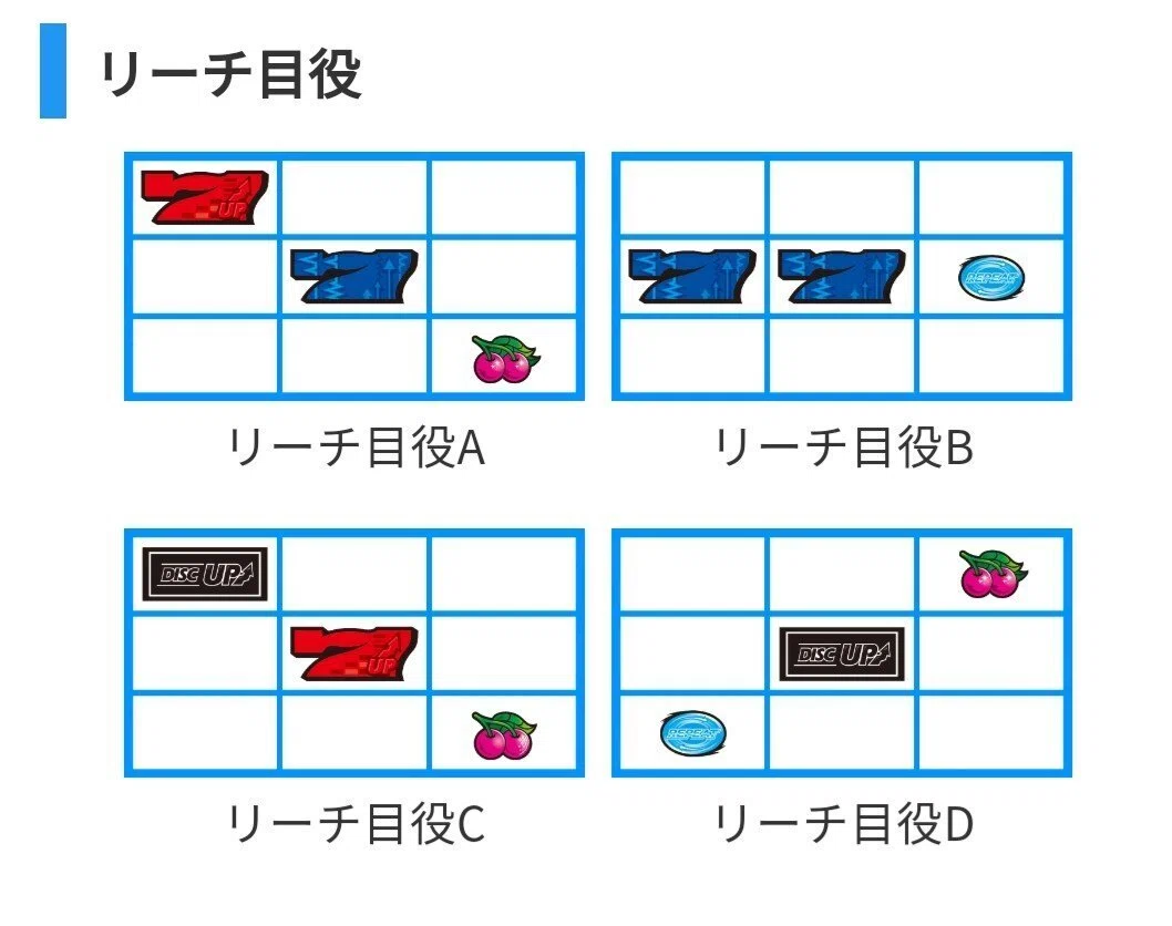 こちら購入しないでください ディスクアップ2　引き取り限定です ディスクアップ2 滑りコマ数別ボーナス(黒枠上)｜スロボーダー