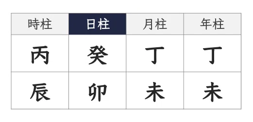 【四柱推命】月支と日支でわかるあなたの人間関係の特長と対処法|森田くるみ☯️四柱推命研究家