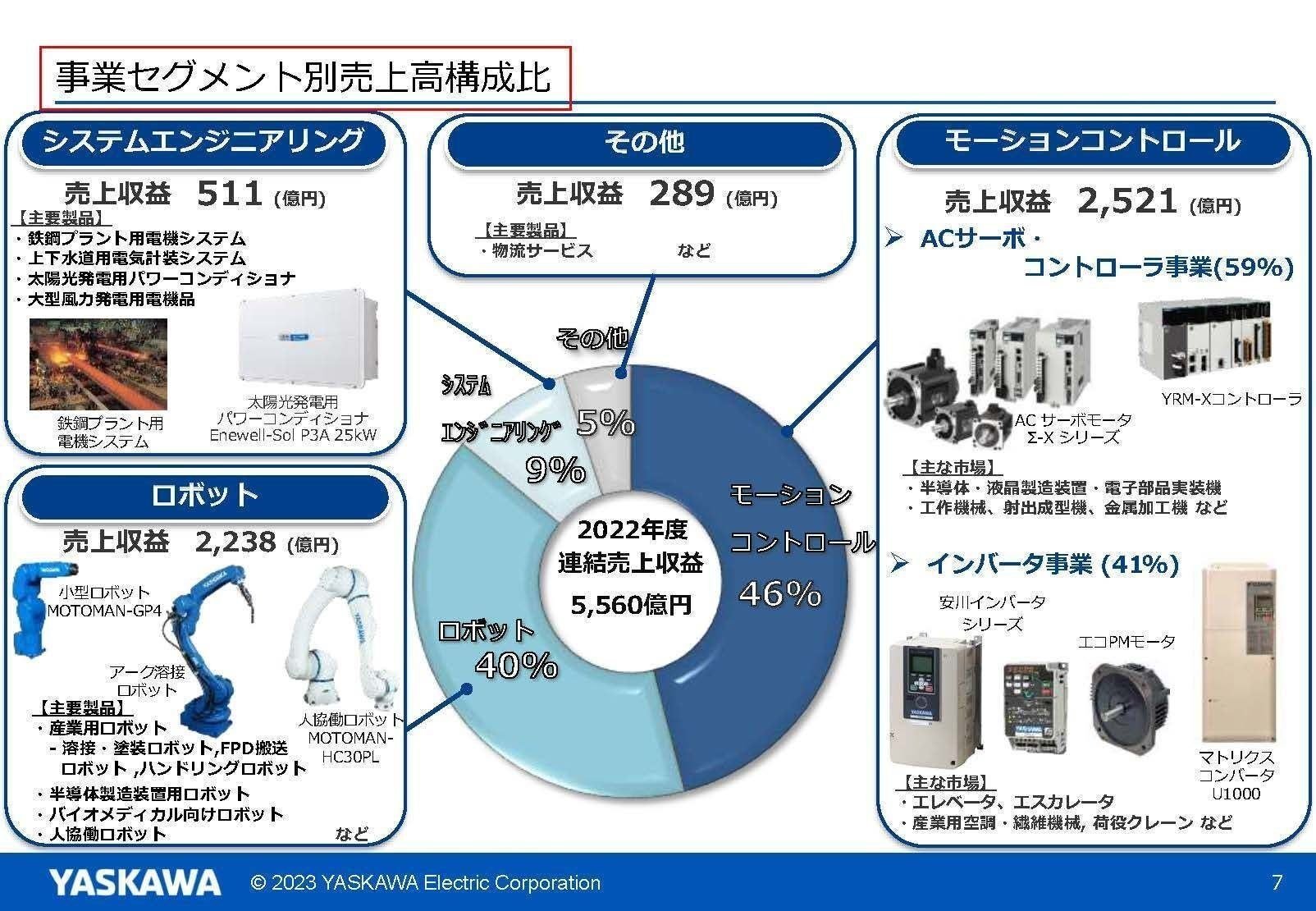 安川電機【6506】|妄想する決算 安川電機【6506】|妄想する決算