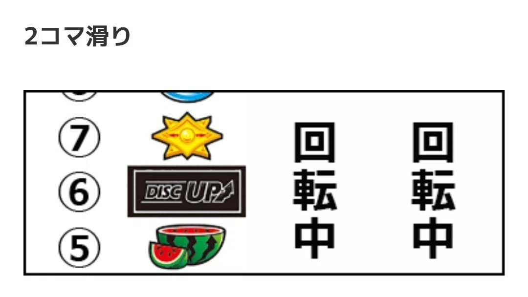 ディスクアップ2 滑りコマ数別ボーナス(黒枠上)｜スロボーダー