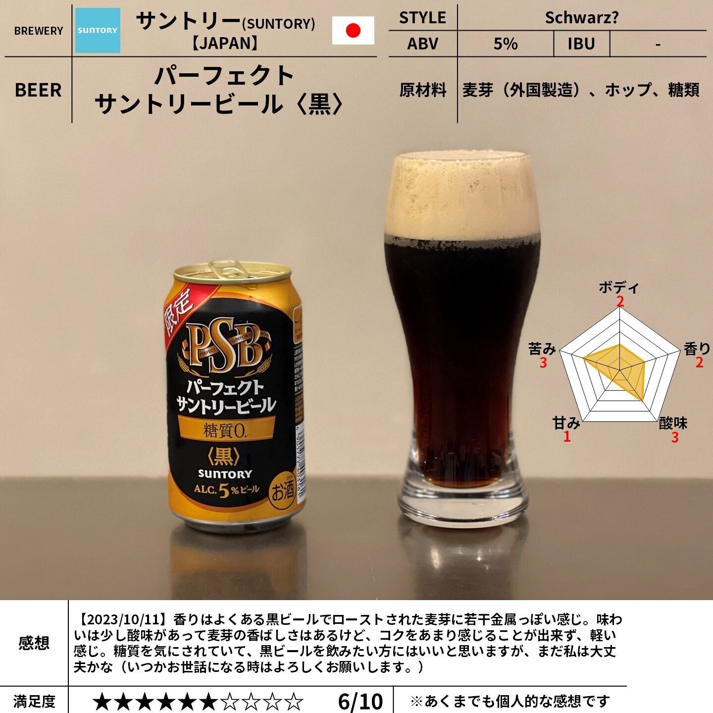サントリー(SUNTORY)の「パーフェクトサントリービール〈黒 サントリー(SUNTORY)の「パーフェクトサントリービール〈黒