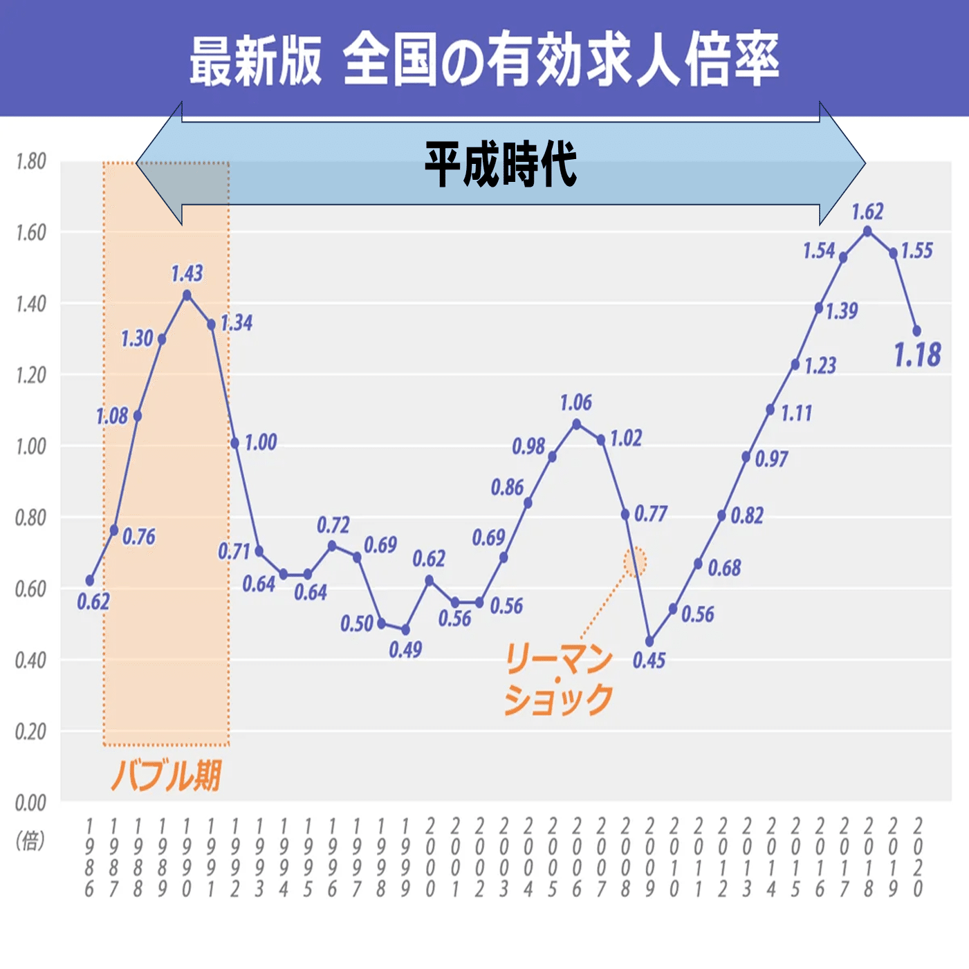明るく楽しい”失われた30年”、平成とはどんな時代だったのか？｜ポンデベッキオ