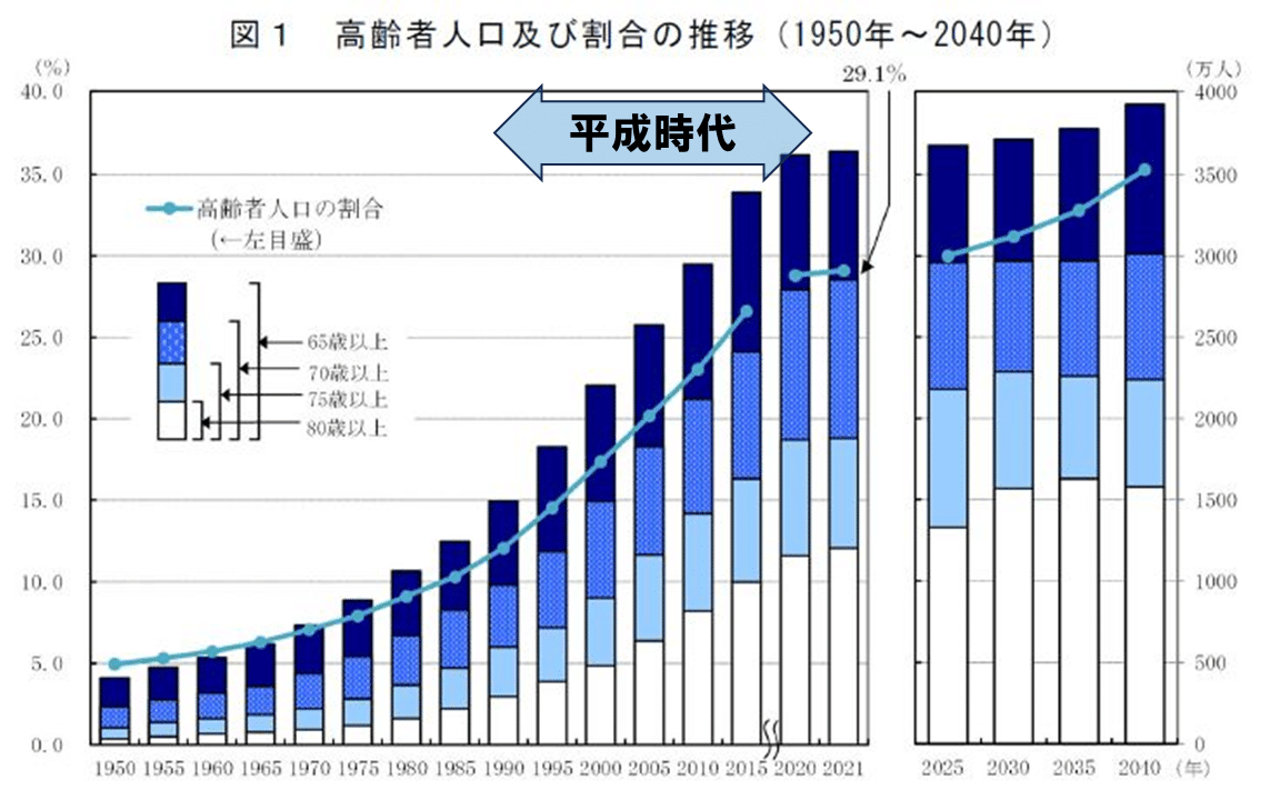 明るく楽しい”失われた30年”、平成とはどんな時代だったのか？｜ポンデベッキオ