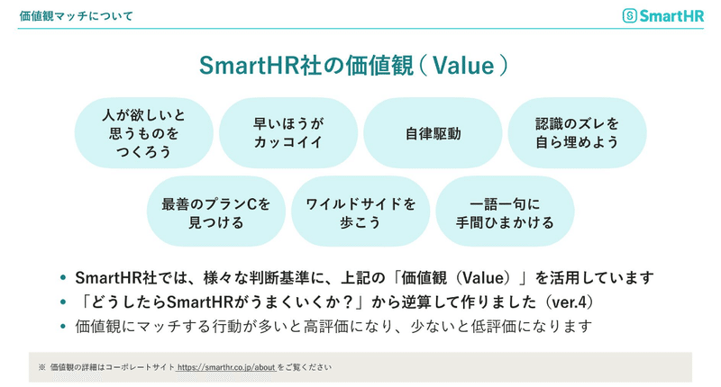 SmartHR社の7つの価値観：⑴自律駆動⑵早いほうがカッコイイ⑶最善のプランCを見つける⑷一語一句に手間ひまかける⑸ワイルドサイドを歩こう⑹人が欲しいと思うものをつくろう⑺認識のズレを自ら埋めよう