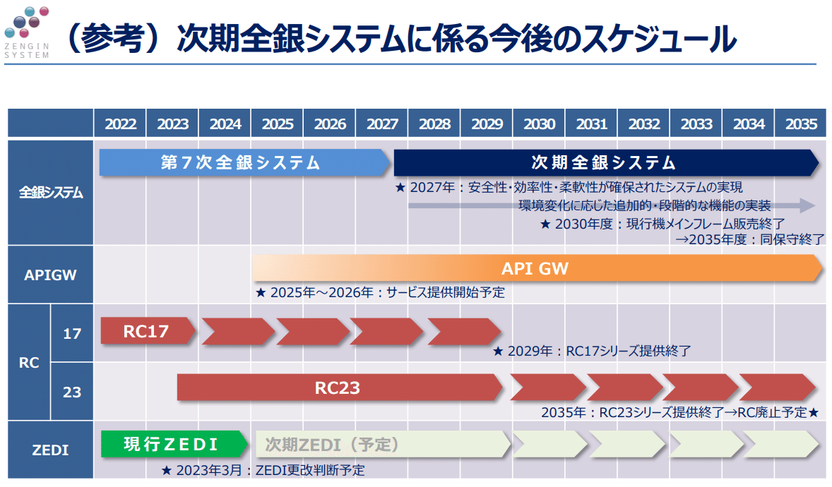暗号資産規制関連 Weekly News 2023/10/13｜Value Sharing / 本田陽一