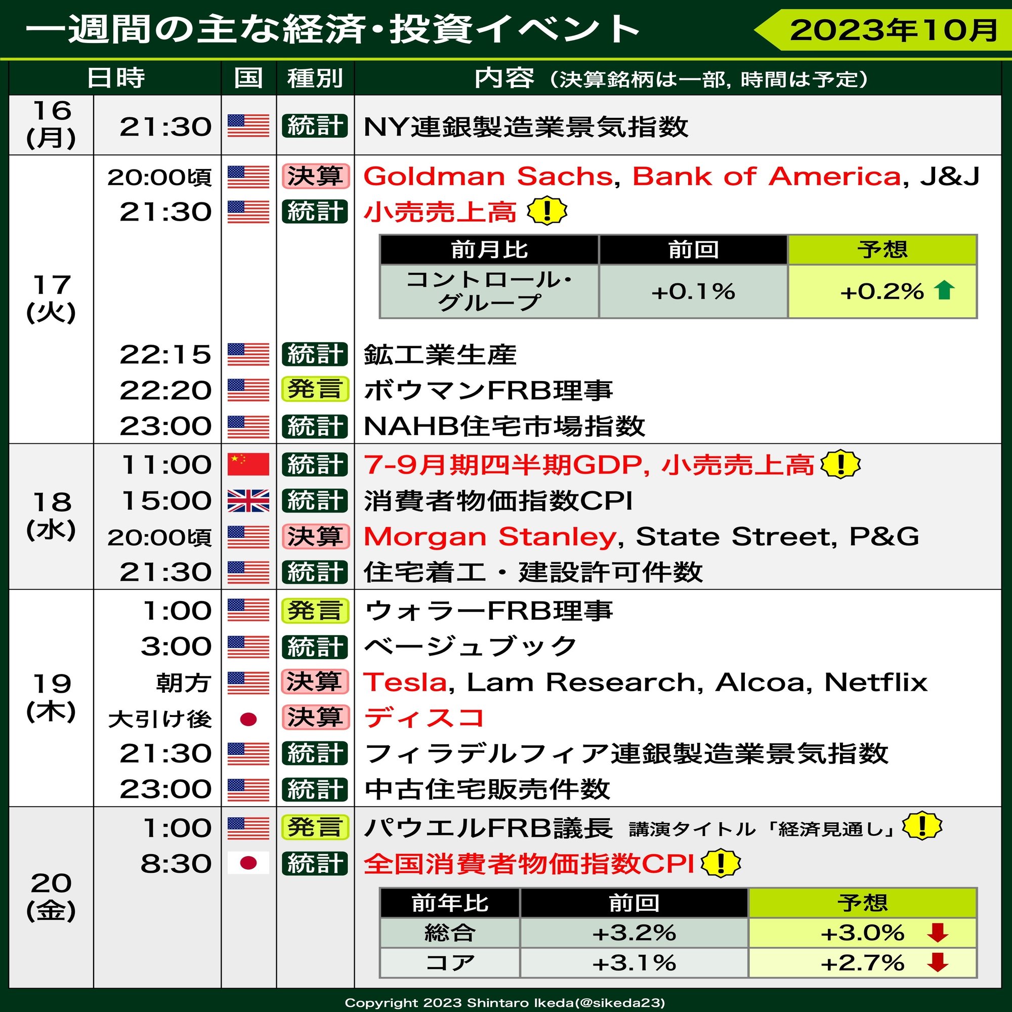 今週の予定】主な経済・投資イベント（2023/10/16〜20）｜池田伸太郎